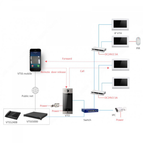 DAHUA DH-VTO9231D IP вызывная панель